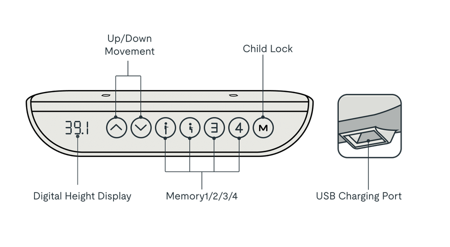 L-Shaped Standing Desk — Bamboo (E7L-Lite) controller diagram