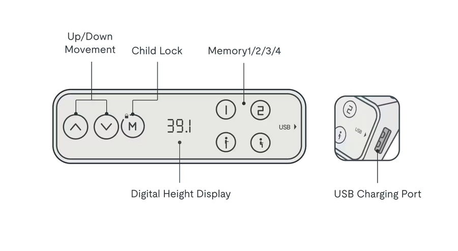 Pro Plus Standing Desk — Frame Only (E7) controller diagram