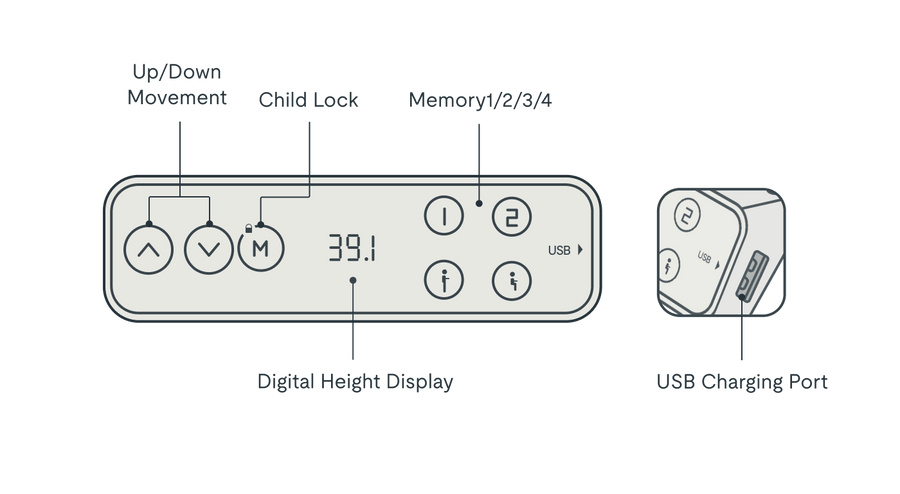 Bureau Debout Premium — Texture Bois Massif (E7 Pro) controller diagram