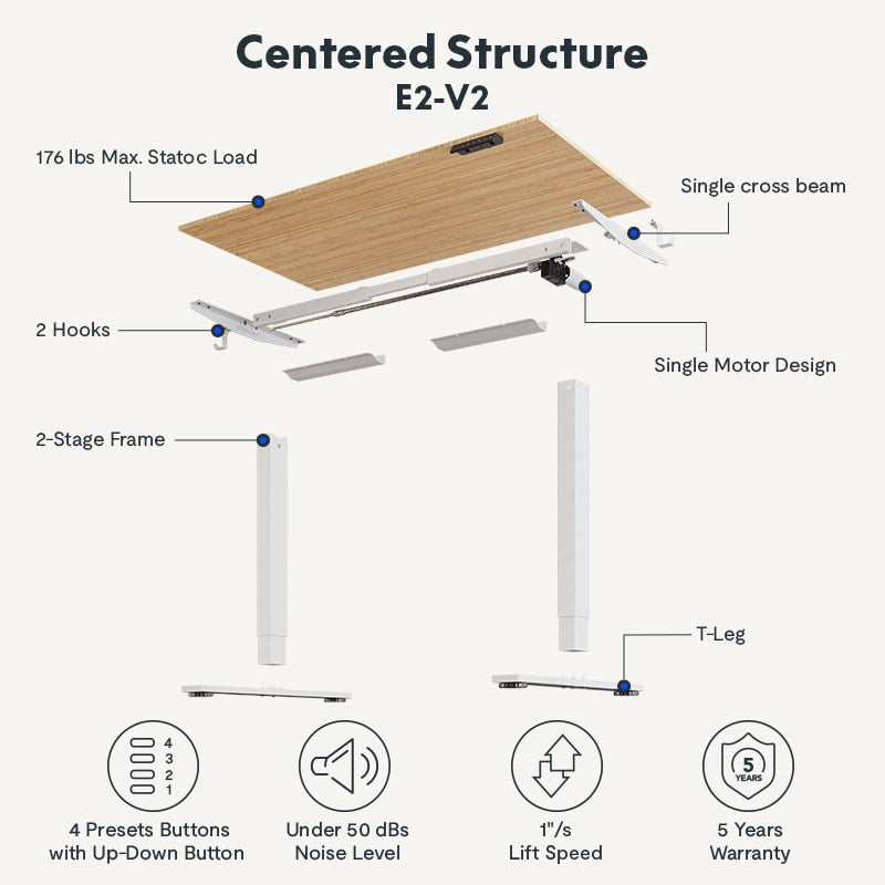 Essential Electric Standing Desk — Chipboard (E2)