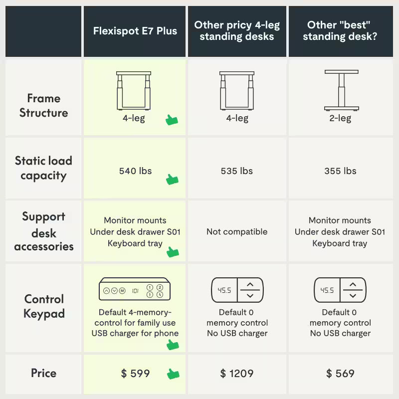 4-leg Standing Desk — Chipboard (E7 Plus)