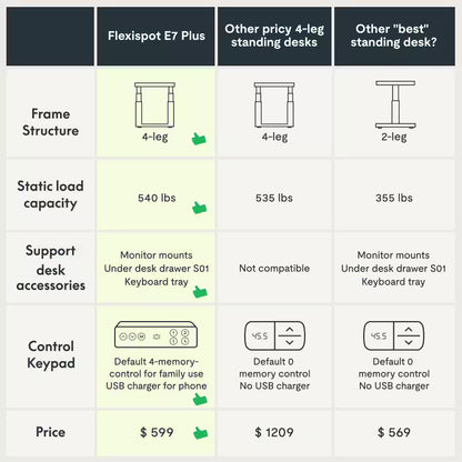 4-leg Standing Desk — Chipboard (E7 Plus)