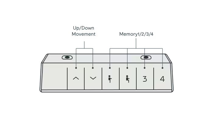 Essential Electric Standing Desk — Chipboard (E2) controller diagram