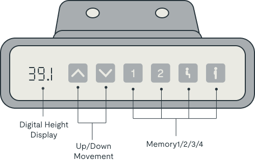 L-Shaped Standing Desk — Frame Only (E2L) controller diagram