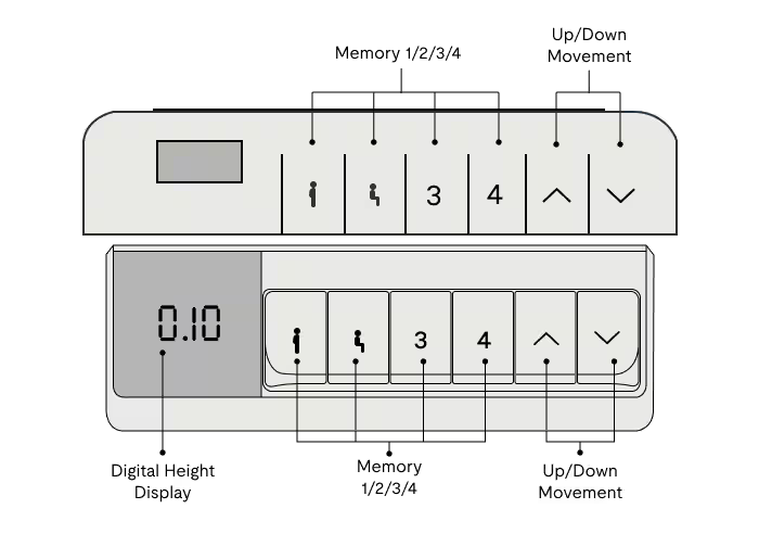 Bureau réglable Pro – Bambou (E5) controller diagram
