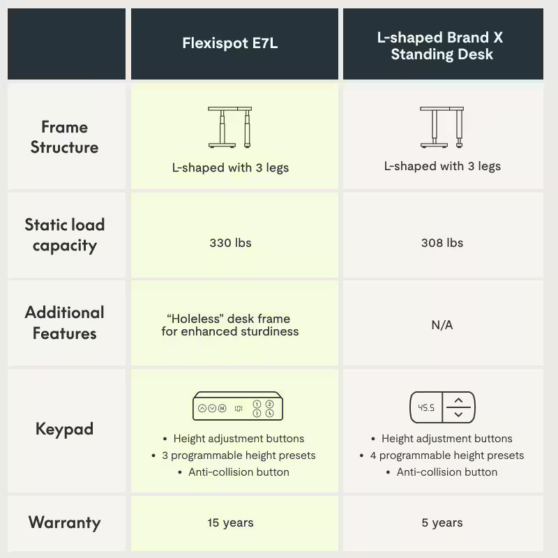 Pro L-Shaped Standing Desk — Chipboard (E7L)