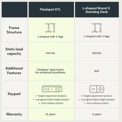 Pro L-Shaped Standing Desk — Chipboard (E7L)