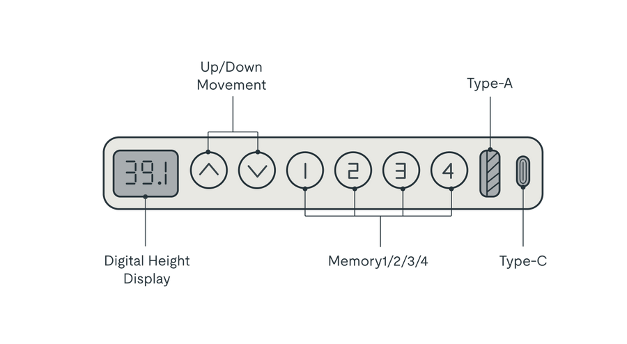 Bureau réglable Comhar avec tiroirs controller diagram