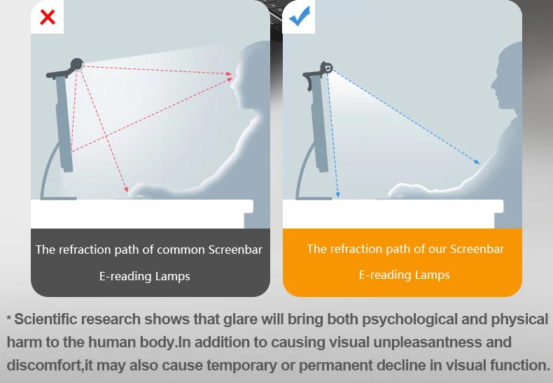 Apex LED Monitor Light Bar – Eye-Care Task Lamp